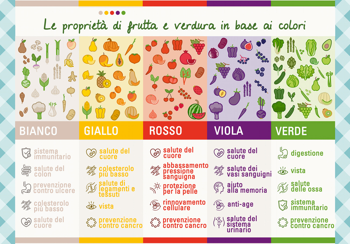 Non mangi frutta e verdura? Ecco cosa succede