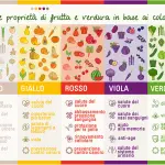 Non mangi frutta e verdura? Ecco cosa succede